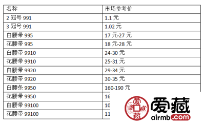 聚焦99元人民幣的價(jià)值演變，最新價(jià)格及分析