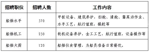 申港最新招聘動態(tài)，影響與趨勢分析