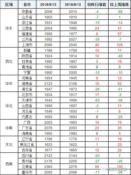 今日豆粕最新價(jià)格漲跌,今日豆粕最新價(jià)格漲跌分析