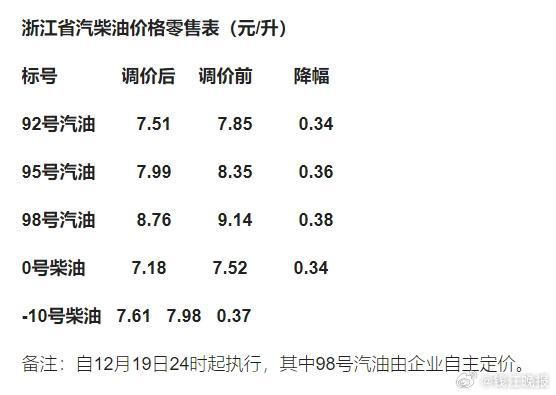 寧波92號汽油最新價格及動態(tài)分析