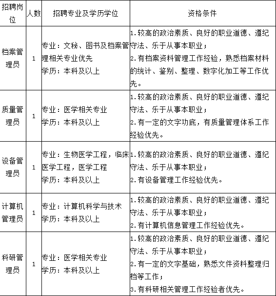 最新病理招聘,最新病理招聘，行業(yè)趨勢(shì)與職業(yè)發(fā)展機(jī)會(huì)