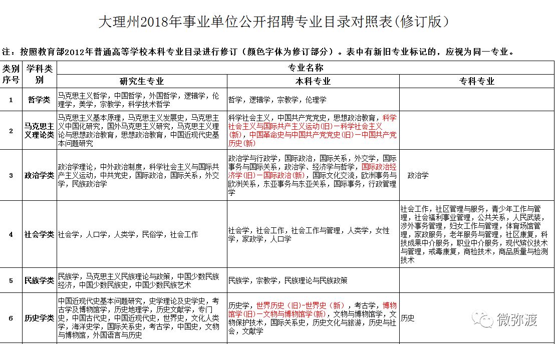 洱源招聘網(wǎng)最新信息速遞，最新職位與招聘信息概覽