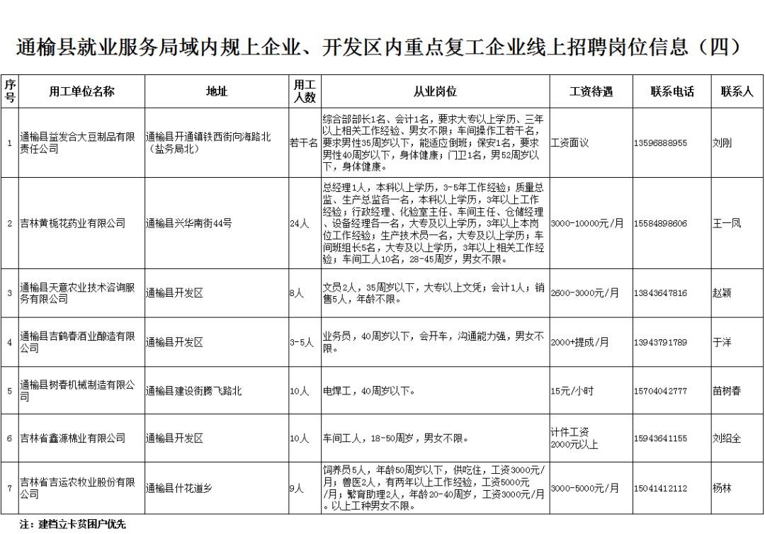 通榆招聘最新信息,通榆招聘最新信息概覽