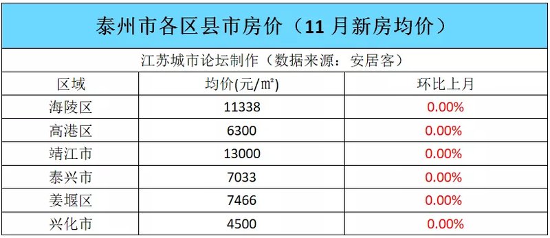 宿遷最新房價多少,宿遷最新房價走勢分析