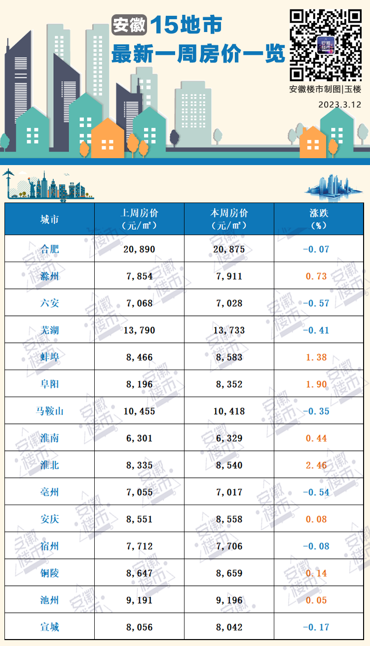 巢湖房價最新全面解析與動態(tài)信息更新