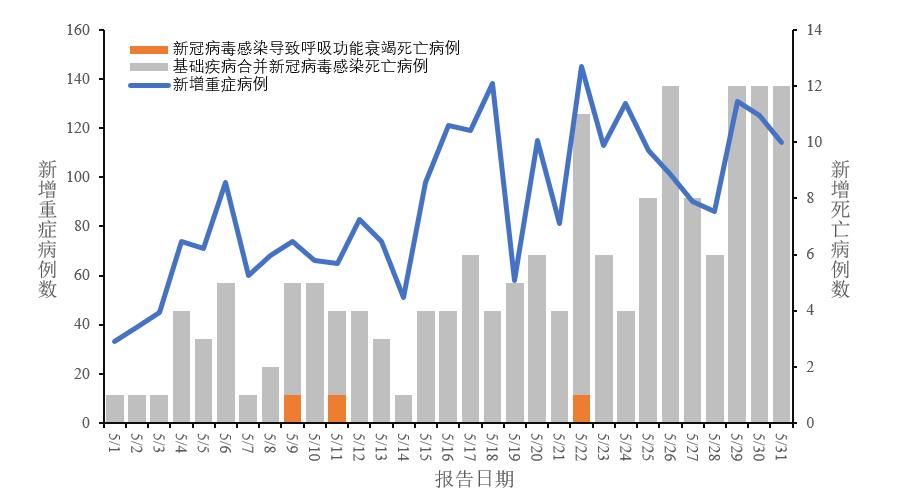 全國(guó)二陽(yáng)最新情況概覽