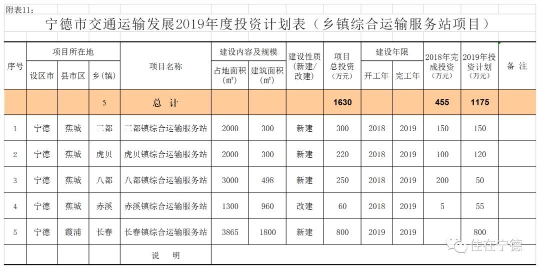 建寧縣交通運輸局最新戰(zhàn)略規(guī)劃揭秘，未來發(fā)展藍圖與展望