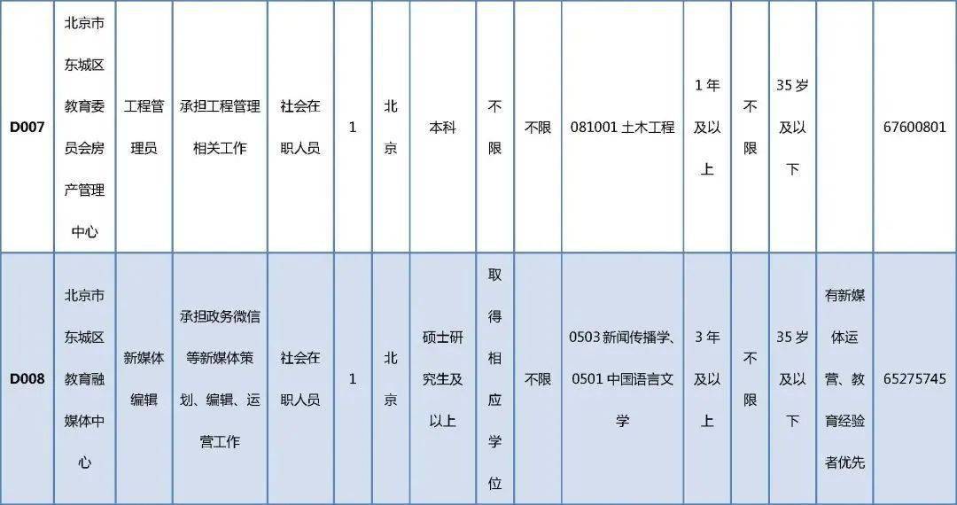 陽春市級托養(yǎng)福利事業(yè)單位招聘啟事，最新職位及概述