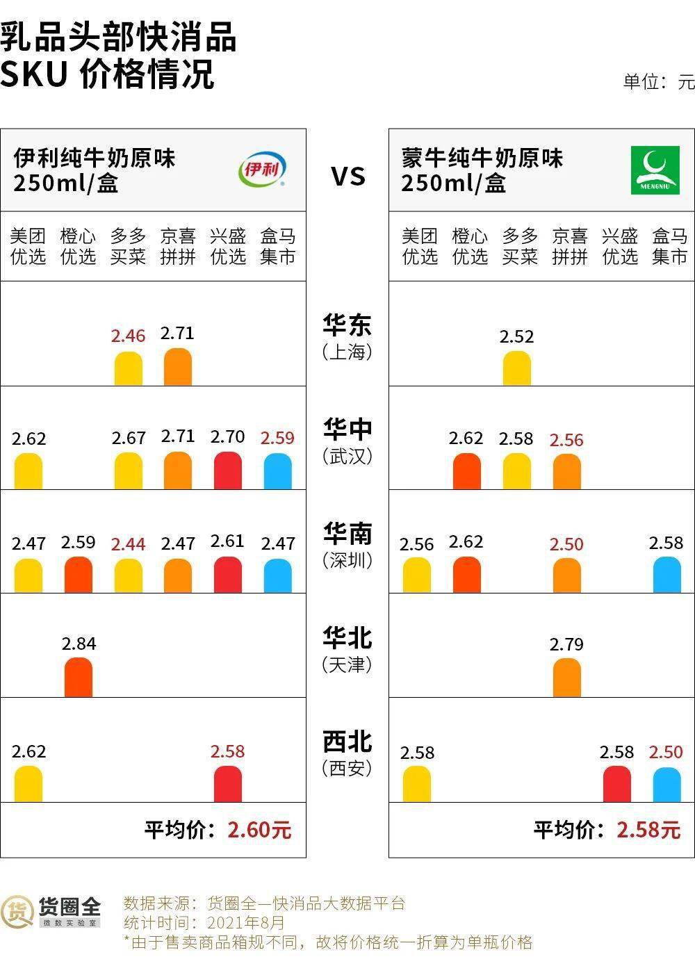 牛奶最新價格動態(tài)，市場走勢、影響因素與未來趨勢深度解析