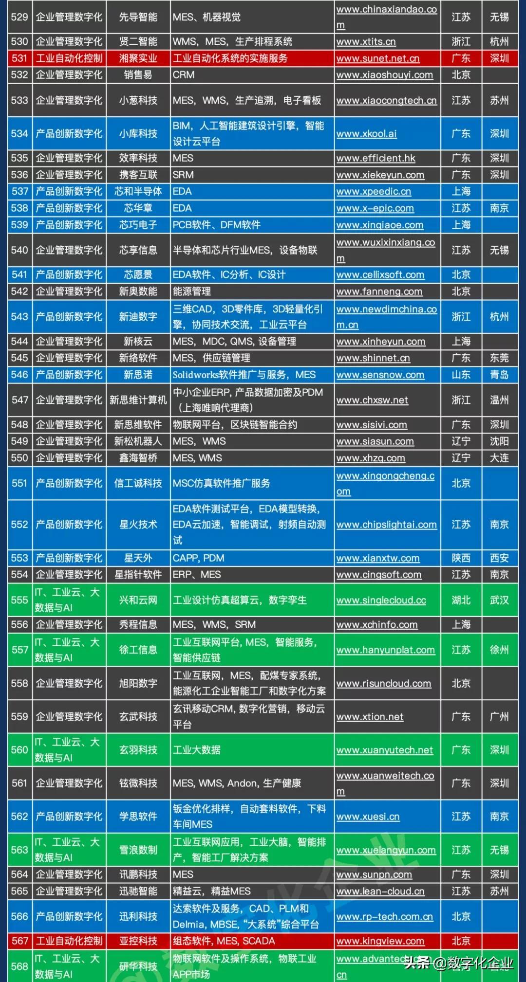 企業(yè)最新名錄，挖掘商業(yè)潛力與拓展市場機遇的必備資源