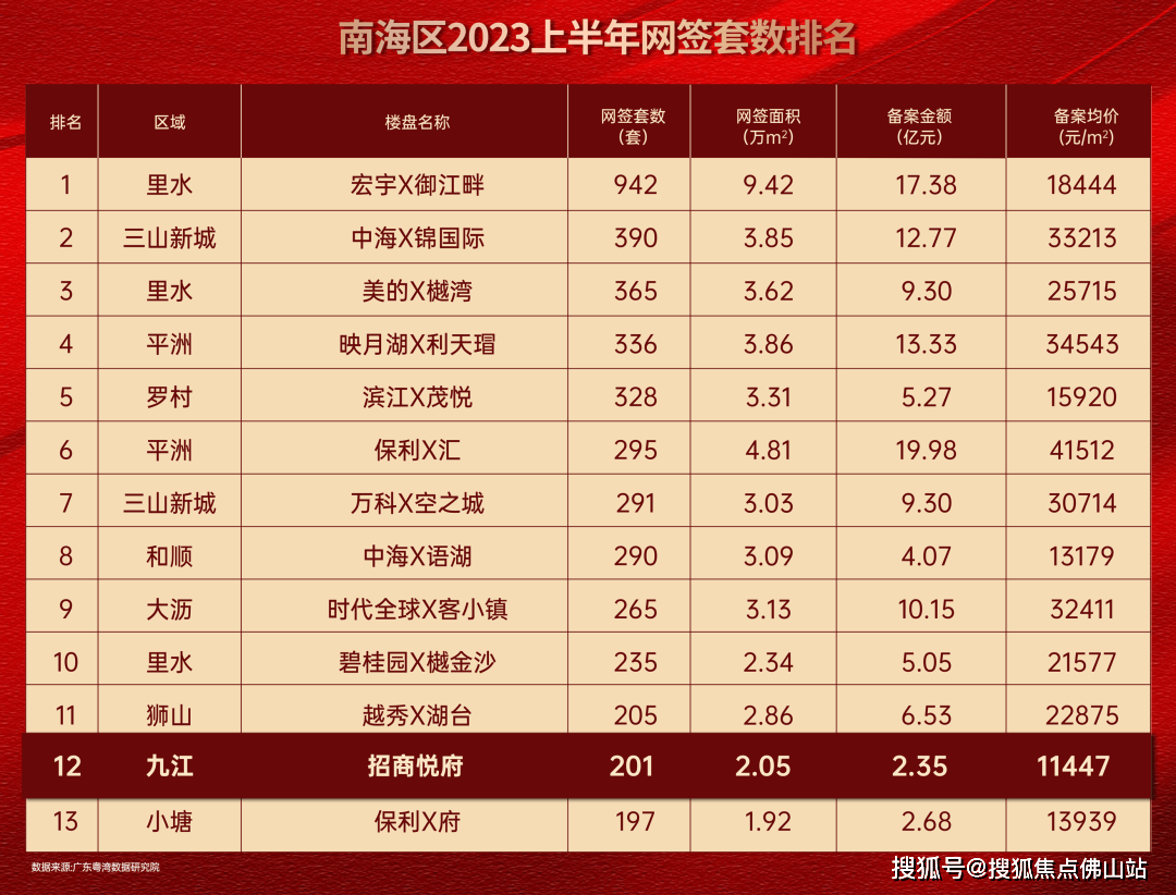 南海樓盤最新價(jià)格概覽與動(dòng)態(tài)分析