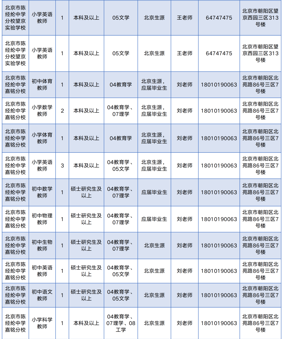 北京朝陽(yáng)區(qū)最新招聘信息概覽，求職者的首選目的地