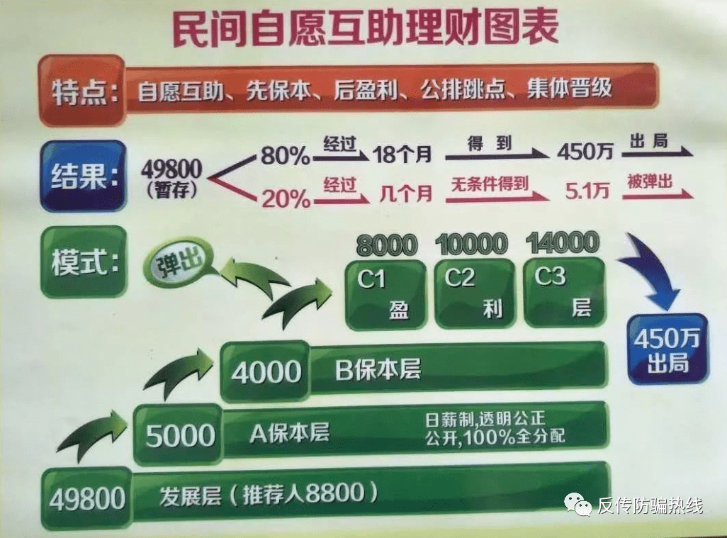 最新互助理財，重塑金融生態(tài)的強力驅(qū)動力