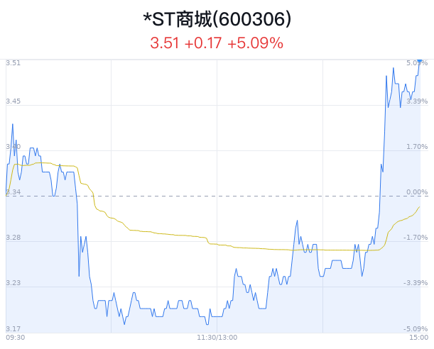 st商城最新消息,ST商城最新消息揭秘，引領(lǐng)未來(lái)的購(gòu)物新潮流