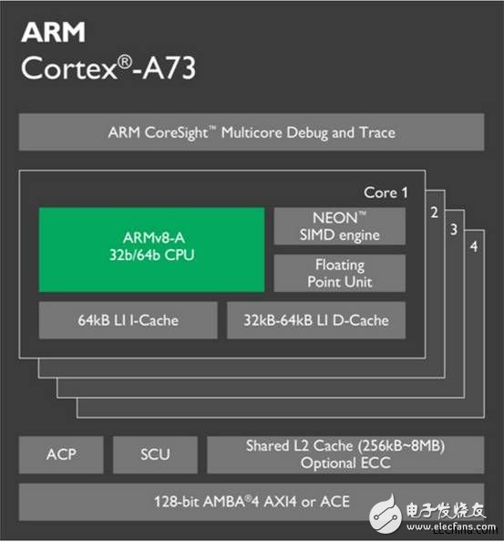 ARM最新處理器，引領(lǐng)移動計算新時代的核心力量