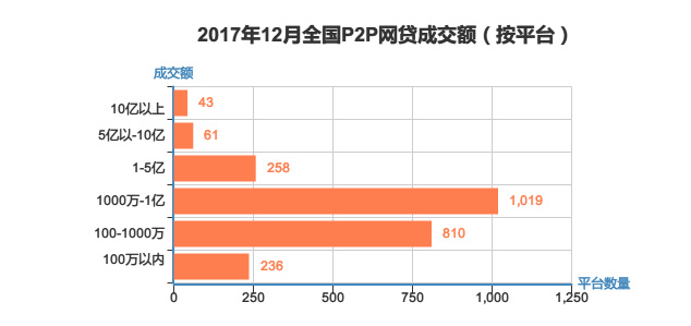 p2p行業(yè)最新新聞,P2P行業(yè)最新新聞與動態(tài)分析