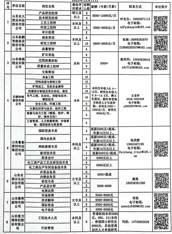 邢臺橋東最新招聘信息全面概覽