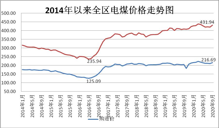 內(nèi)蒙煤炭價格最新行情及其分析