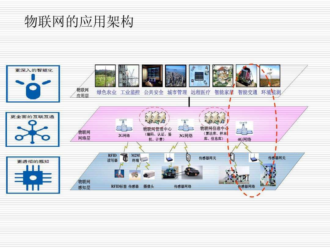 物聯(lián)網(wǎng)最新應(yīng)用，重塑未來世界的力量之源