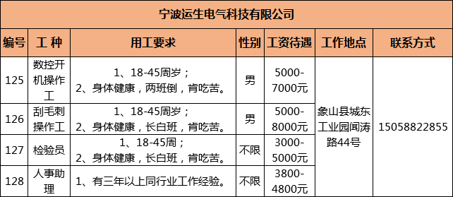 涂茨鎮(zhèn)最新招聘信息概覽，求職者的必讀指南