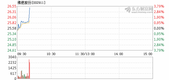 佛燃股份最新動態(tài)全面解析