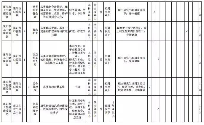 襄陽最新招聘信息匯總與就業(yè)市場分析