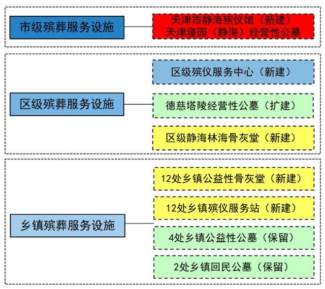 東鄉(xiāng)縣殯葬事業(yè)單位發(fā)展規(guī)劃最新動(dòng)態(tài)揭秘