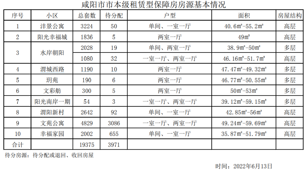 富平公租房最新動(dòng)態(tài)更新，最新消息匯總