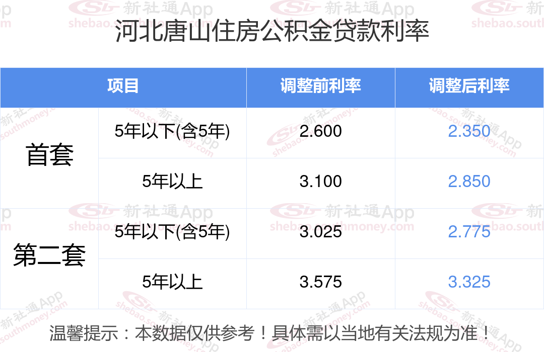 唐山銀行最新存款利率及其影響因素分析