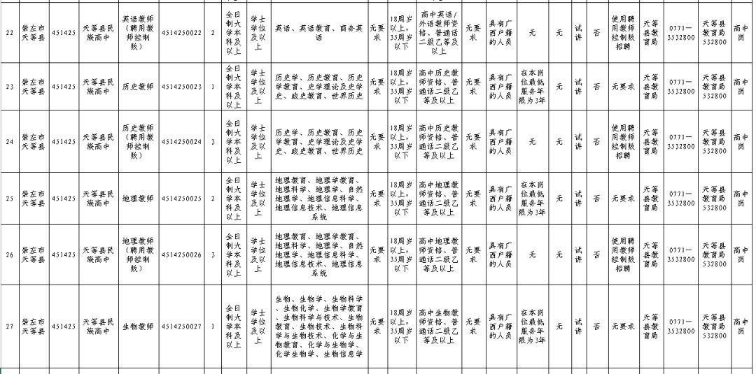 天等縣最新招聘信息全面概覽