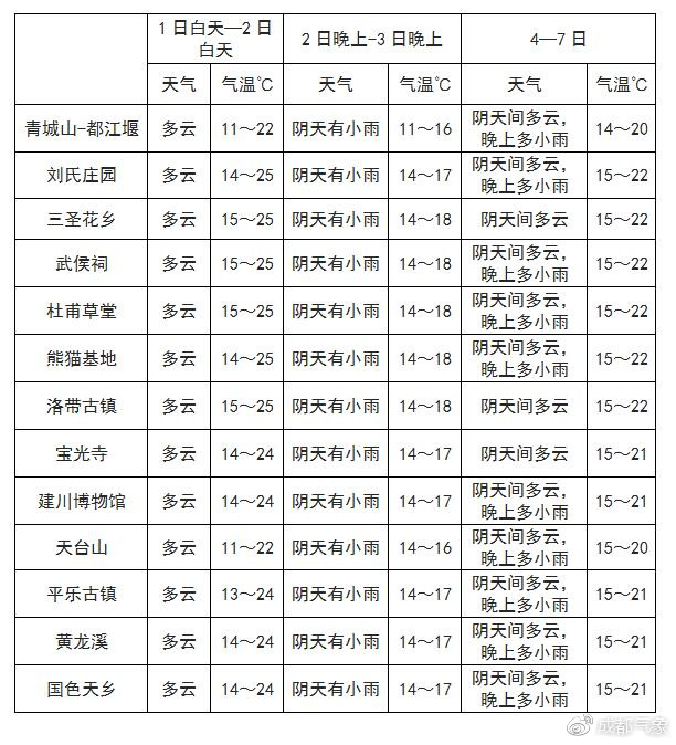 尼瑪居委會最新天氣預報更新通知