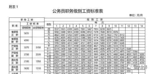 最新公務(wù)員工資標(biāo)準(zhǔn)表及其影響分析