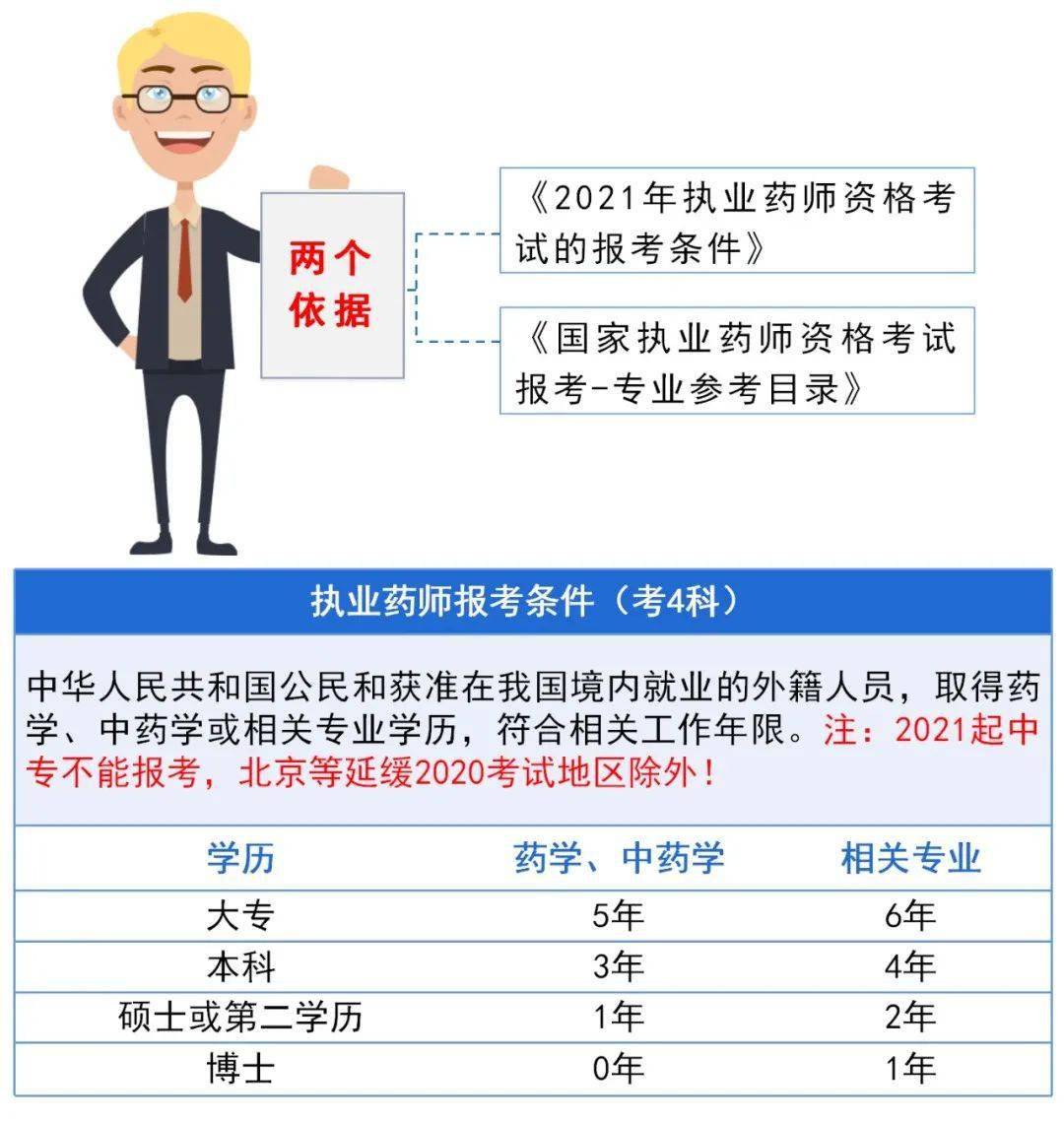 執(zhí)業(yè)藥師報(bào)名條件最新消息詳解及解讀