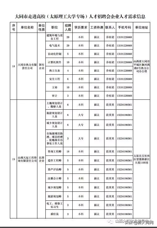 大同市最新招聘動態(tài)，影響與展望