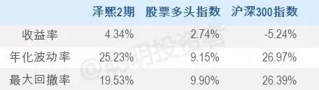 澤熙投資最新持股深度解析及持股情況梳理