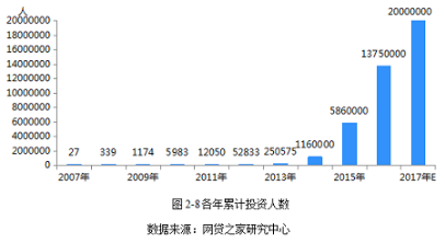 宜泉資本最新消息深度解析與概述