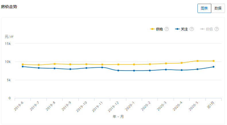 淮安房價(jià)走勢最新消息，深度分析與展望未來趨勢