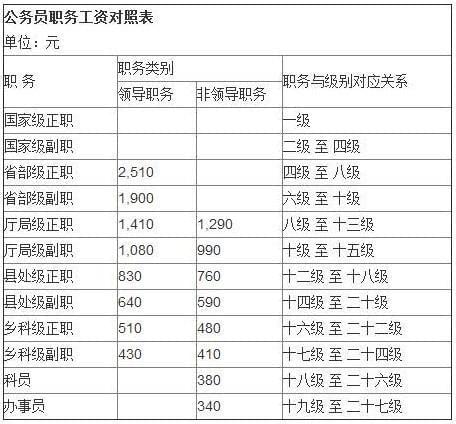 地市職級并行最新動態(tài)，推動公務(wù)員職務(wù)與職級并行制度蓬勃發(fā)展