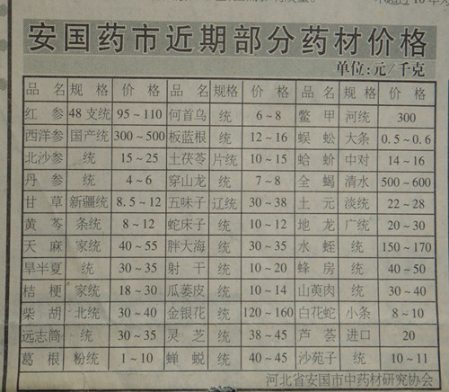 安國中藥材最新價(jià)格概覽