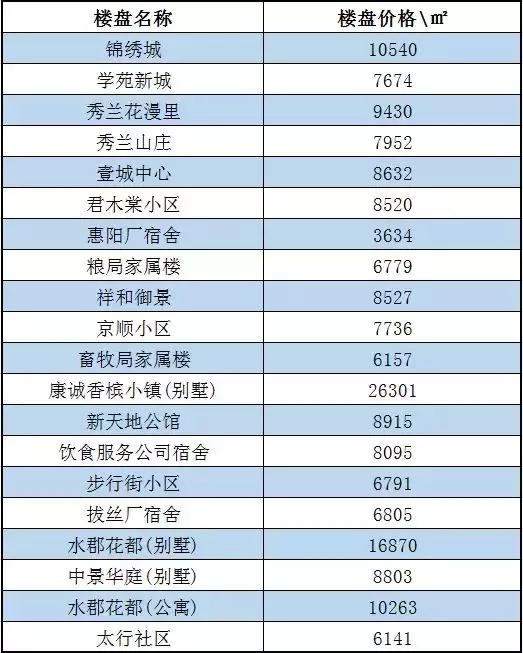 保定市區(qū)房?jī)r(jià)最新動(dòng)態(tài)，市場(chǎng)走勢(shì)及影響因素深度探討