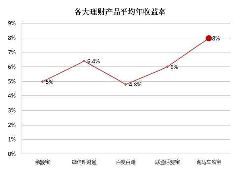 最新理財產(chǎn)品收益及深度分析