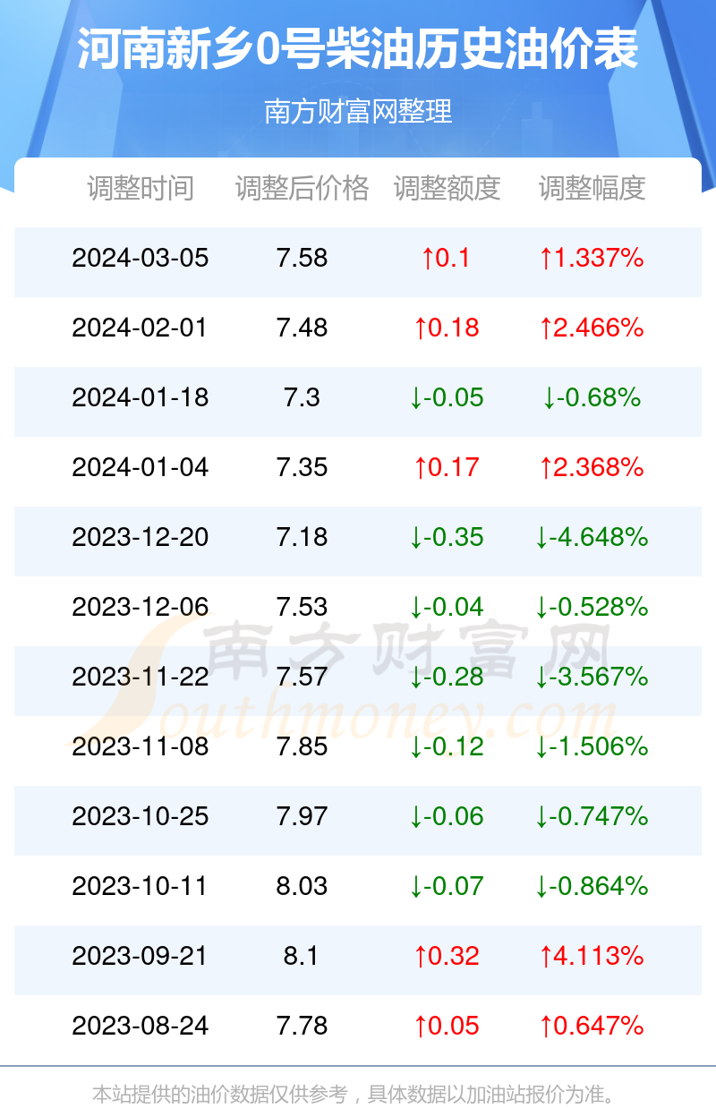 新鄉(xiāng)油價(jià)調(diào)整最新消息，市場趨勢與影響深度解析
