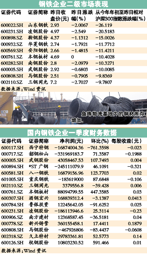 鋼材市場深度解讀，最新消息、趨勢挑戰(zhàn)與機遇并存