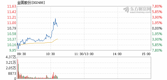 金固股份最新動(dòng)態(tài)及前景展望分析