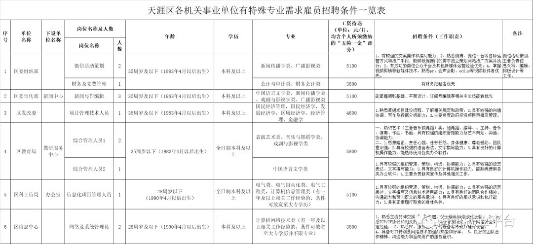 隆陽區(qū)公路運(yùn)輸管理事業(yè)單位重塑領(lǐng)導(dǎo)團(tuán)隊(duì)，推動(dòng)人事任命及事業(yè)發(fā)展新篇章