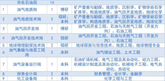 華油最新招聘信息及解讀揭秘