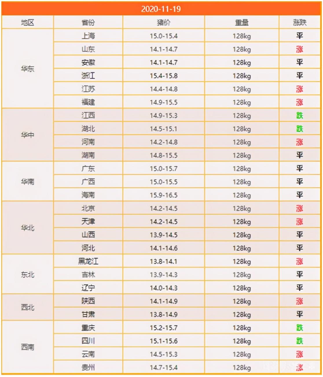 今日豬價(jià)漲跌動(dòng)態(tài)及分析，最新漲跌趨勢(shì)報(bào)告