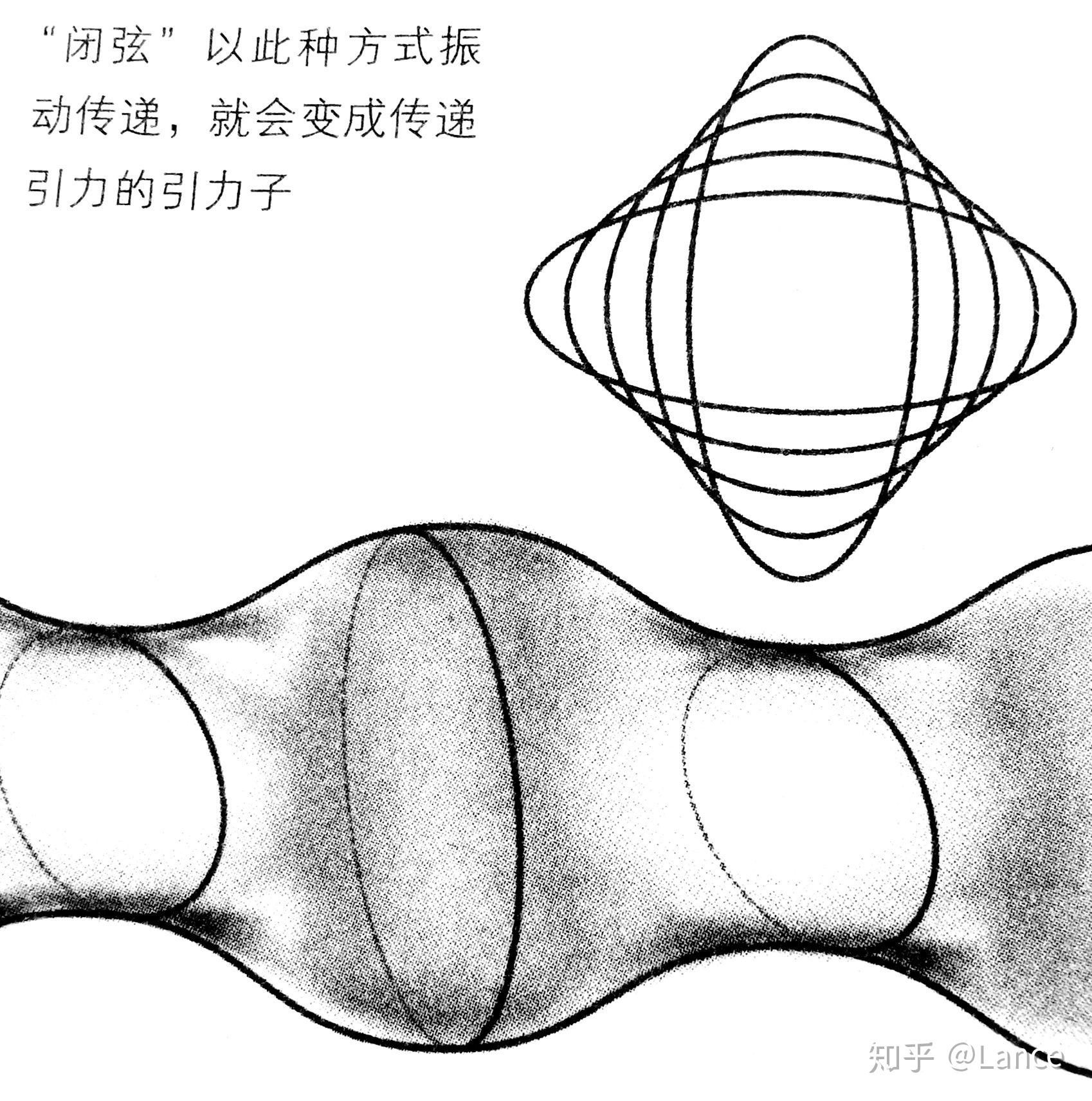 弦理論最新進(jìn)展，探索前沿、展望未來