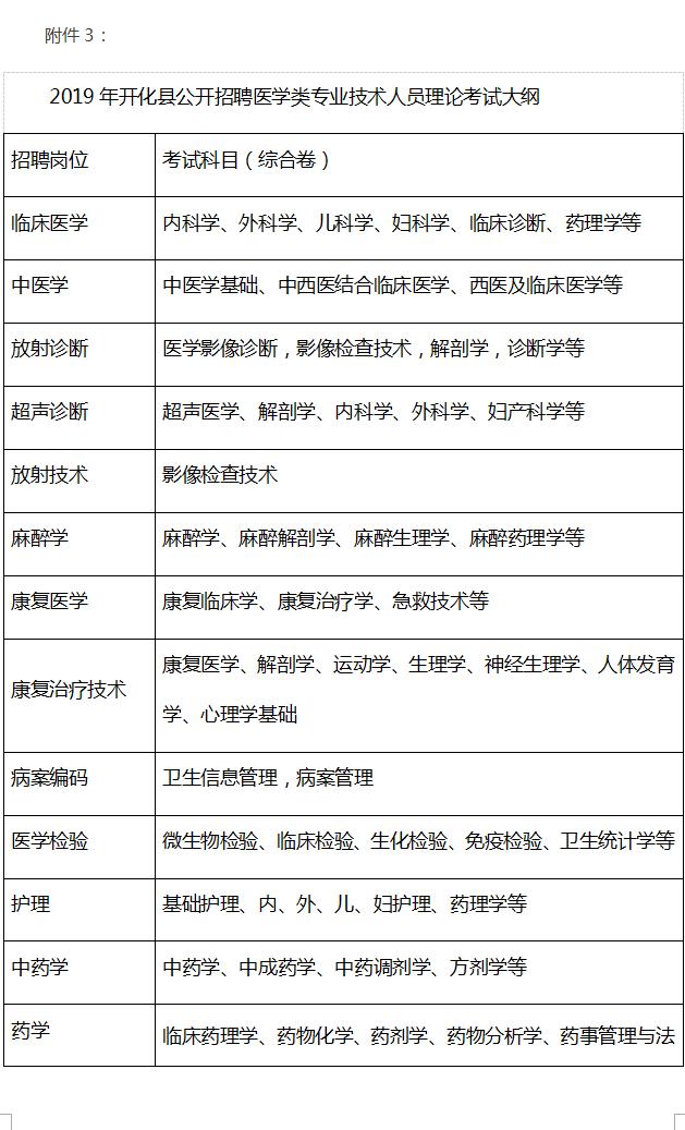 開化縣最新招聘信息全面概覽