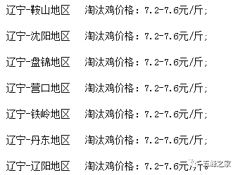 今日淘汰蛋雞最新價格概覽及分析